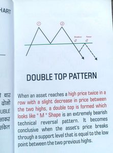 Trading Chart Pattern + Candlestick