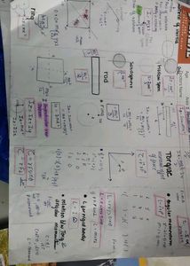 Neet Handwritten Formula Notes
