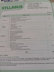 Class 10 Social Science CBSE 15 SQP
