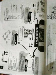Educart Maths Books Class 10th CBSE