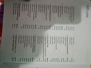 Arihant Geography Class 12 CBSE