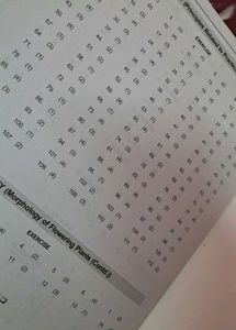 Aakash BYJUS additional Content For Neet