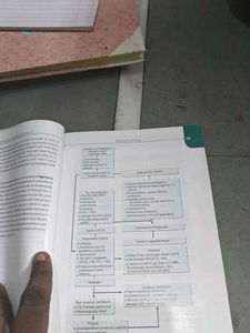 Pediatric ICU Protocols Vol 1