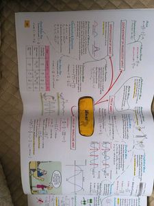 Educart NEET UG Abhyas Theory Mind Maps