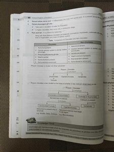 Set Of 3 Zoology Books Class XI