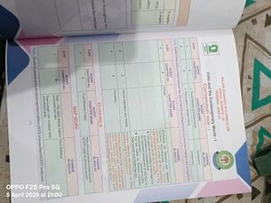 Candid Social Science - CBSE Class 9