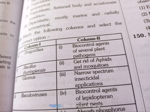10 Years Test Papers For Neet