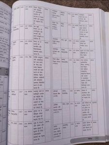 RRB NTPC CBT1 2024-25 in Hindi