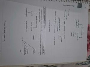 Physiology NEET PG Notes