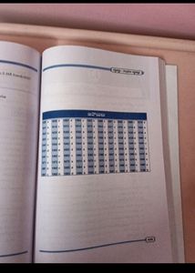 APPSC GROUP&#39;S PREVIOUS QUESTIONS