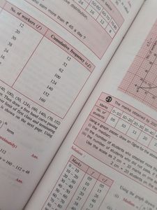 Concise Mathematics Class 10 ICSE Selina
