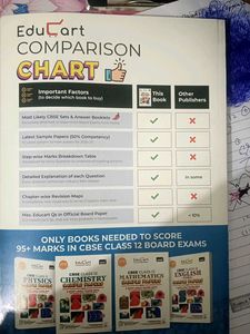 CBSE Class 12 Physics Sample Papers - 2025 Edition
