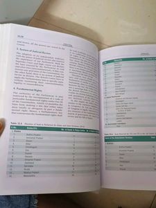 Indian Polity by M Laxmikanth (6th Edition)