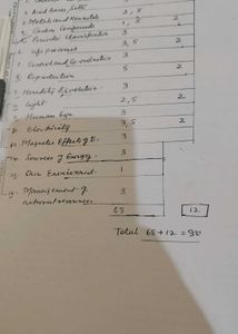 Class 10th Science Best Notes Scored 95 In Scienc