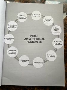 UPSC, state PSC - Objective Indian Polity