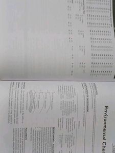 CENGAGE CHEMISTRY FOR JEE