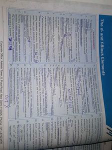 Akash Ncert Maps