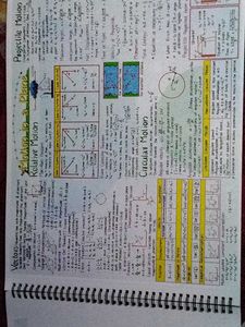 Class 11 Physics Mind Maps