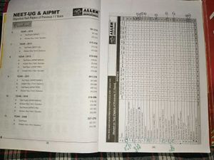 NEET-UG &amp; AIPMT Test Papers
