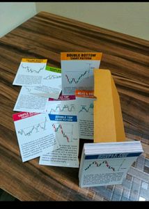 Set Of 62 Trading Flash Cards Chart Patterns