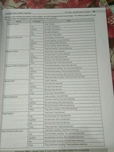 Class 9 English Book By Aakash+byju&#39;s