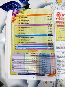 Ray &amp; Martin Bengali Sahayika Class 12 (WBCHSE)