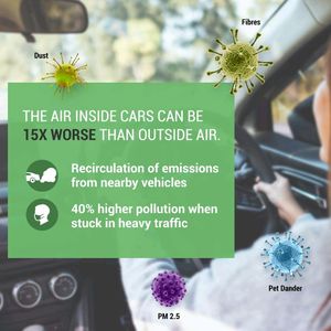 New Eureka Aeroguard Car Air Purifier With Filter