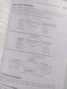 Arihant Biology Handbook