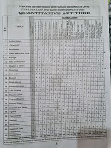 Kiran Maths Ssc Book 2023