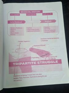 Parmar Ssc Book