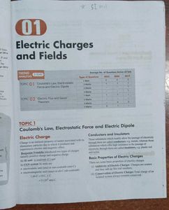 Physics Class 12  PYQ  Chapter Wise Solved Papers