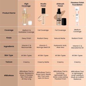 Swiss Beauty High Performance Foundation | Water-R