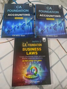 CA Foundation MCQ Question Bank