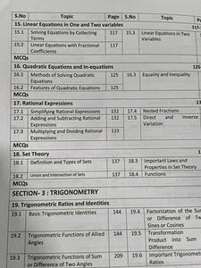 Let&#39;s Crack CDS Exam Guide