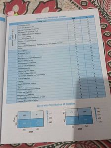JEE Main Physics Solved Papers (2019-2024)