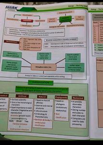 Biology Ncert Fast Track
