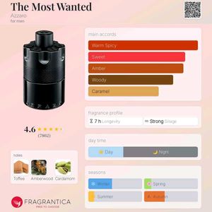 Azzaro The Most Wanted 50 Ml Decant