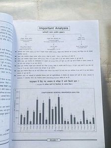 SSC General Awareness Solved PYQ Papers