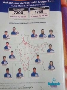 Aakash JEE Advanced 2023 Mathematics Part-II