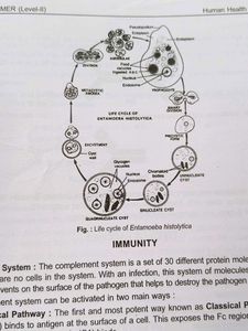 Class12th Zoology Modules.