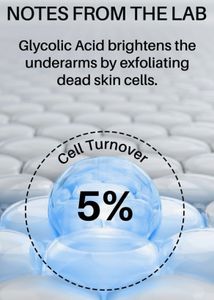 DERMDOC Underarm Treatment