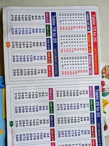 Knowledge Tree Books Class 2 &amp; Table, Fruits Book