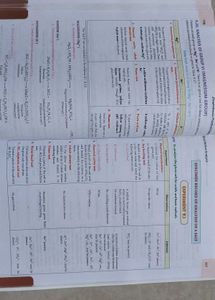 📚Practical Chemistry Class 11