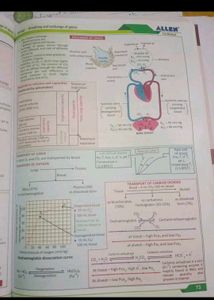 Biology NCERT Fast Track