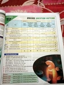 Chaya Physics For Class 12 🌊