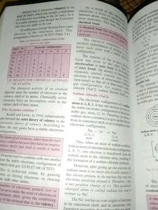Concise Chemistry Class 9