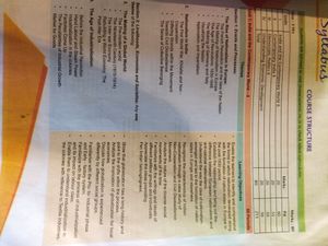 Class 10 Social Science  , Self Study Book