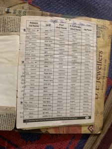 Spoken english books 5 books