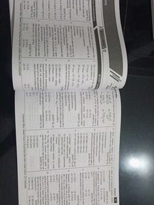 NCERT Maps for NEET Chemistry
