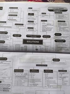 Class 12 Chemistry Question Bank Of Educart